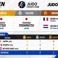 Tokyo 1956 : La naissance des Championnats du monde de judo
