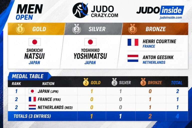 Tokyo 1956 : La naissance des Championnats du monde de judo
