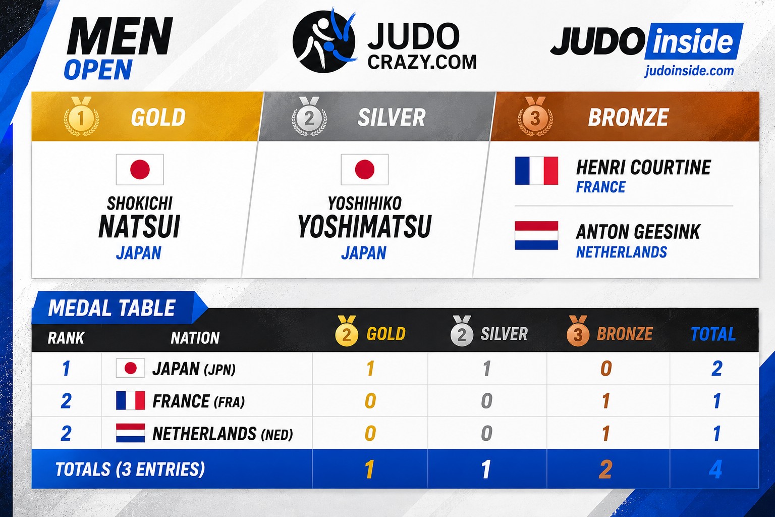 Tokyo 1956 : La naissance des Championnats du monde de judo