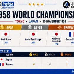 Tokyo 1958 : Koji Sone succède à Natsui en tant que champion du monde